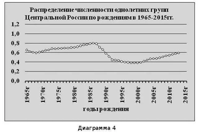 Как видите нет никакого бэйбибум времен сухого закона Михаила Горбачева - фото 5