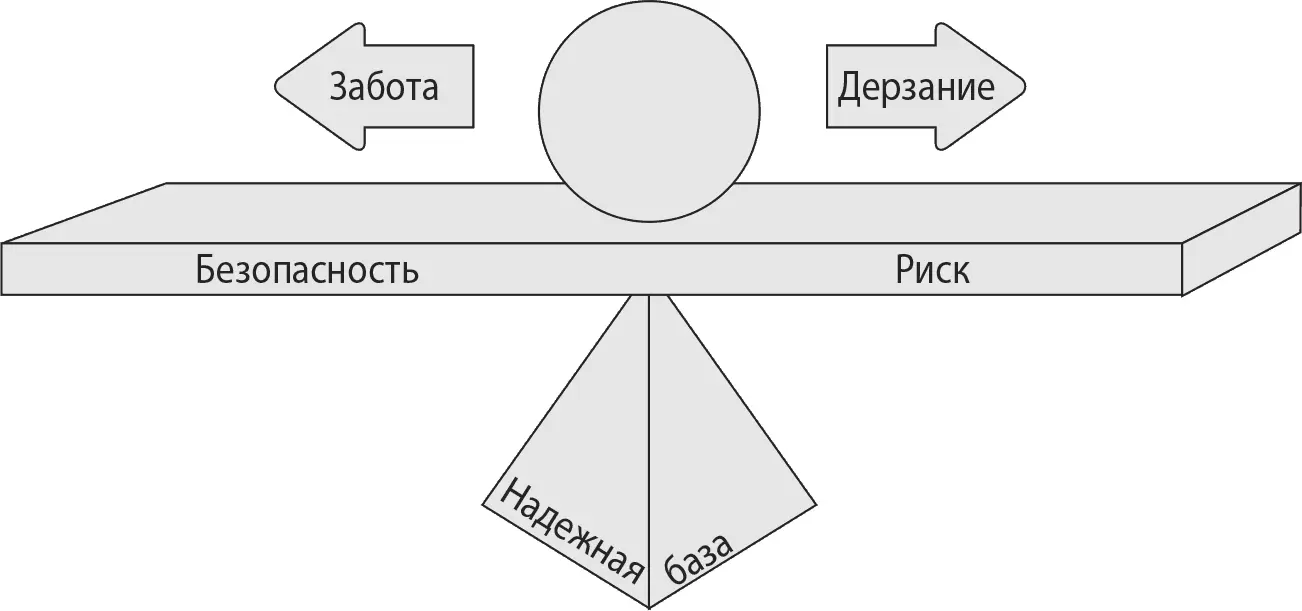Рис 11Парадокс безопасности и риска Обеспечивая безопасность вы даруете - фото 1