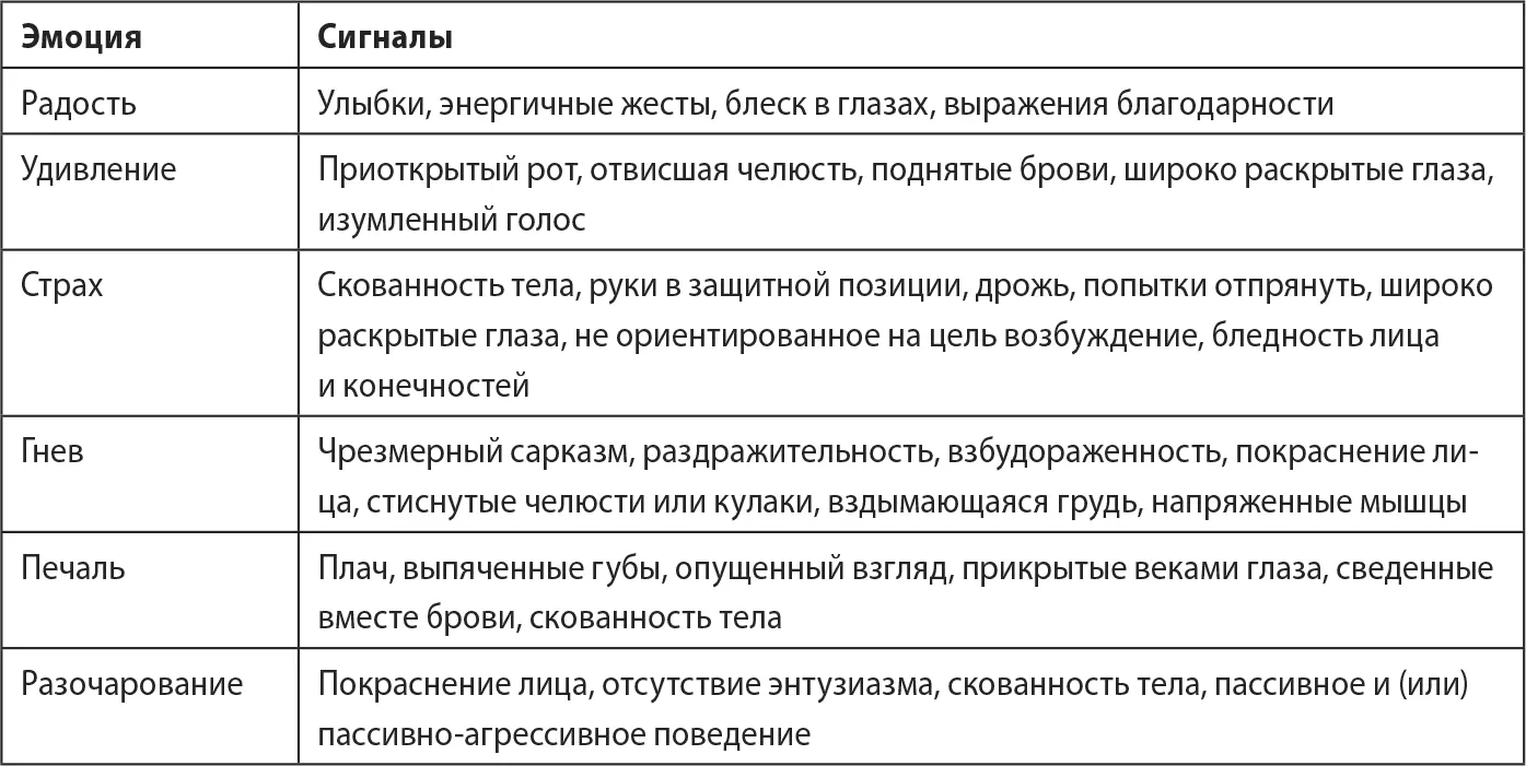 Лидерам надежным базам необходимо научиться выявлять сигналы как негативных - фото 24
