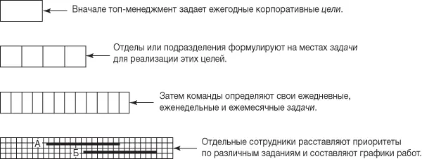 Крупномасштабный пример с промышленным производством Скажем большая - фото 3