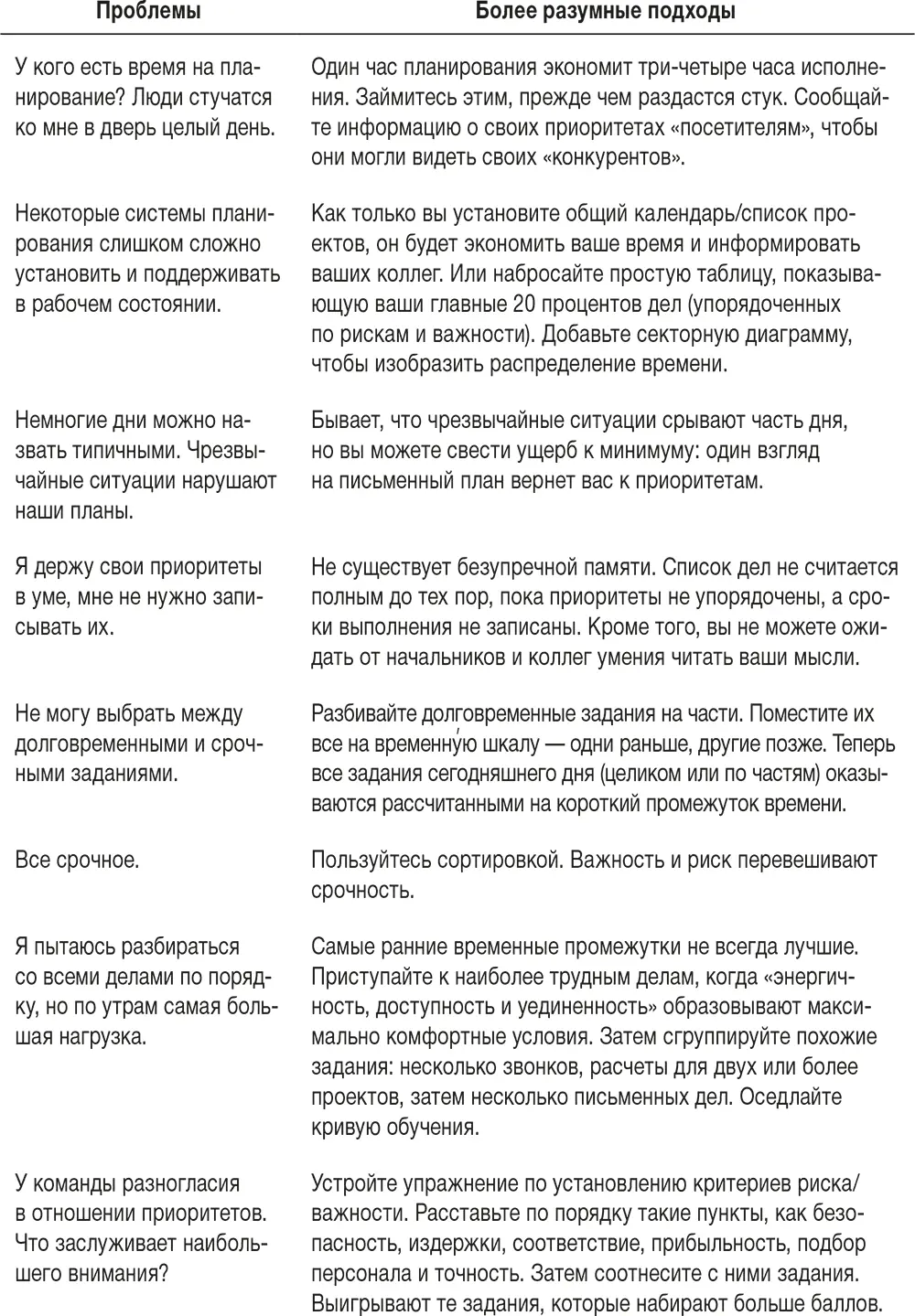 Ловушка 3 неумение отказывать Ловушка 4 плохой обмен информацией - фото 38