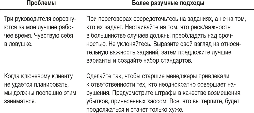Ловушка 3 неумение отказывать Ловушка 4 плохой обмен информацией - фото 39