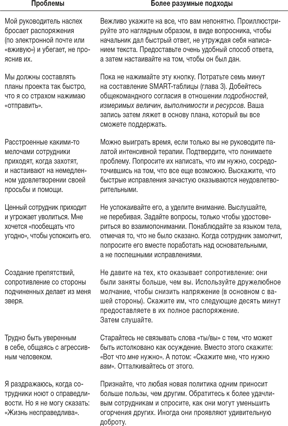 Ловушка времени Классическое пособие по таймменеджменту - фото 41