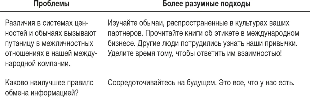 Ловушка 5 плохо проведенные собрания Ловушка 6 мир стал виртуальным - фото 42