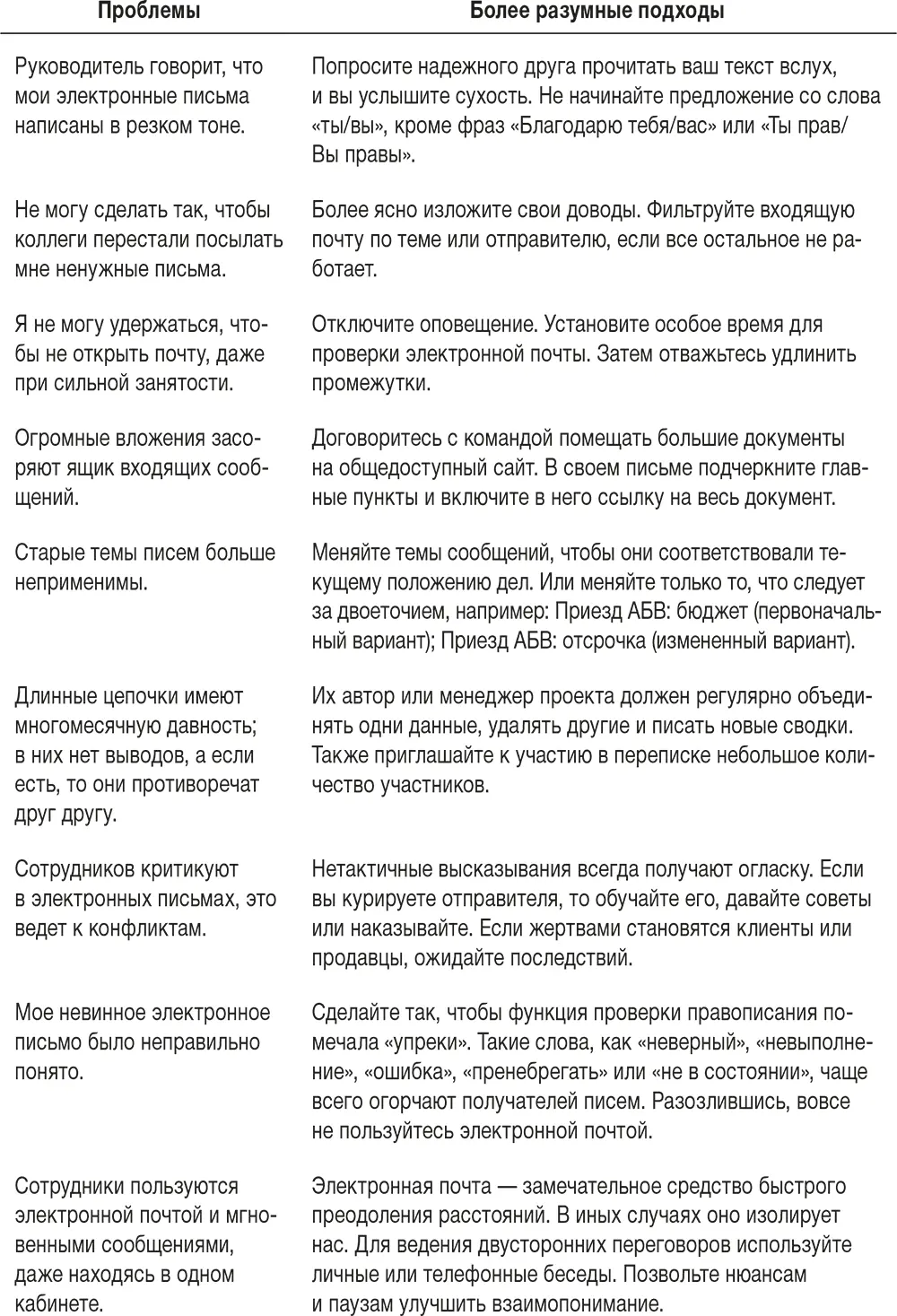 Ловушка 8 неприрученный телефон Ловушка 9 избыток ин - фото 46
