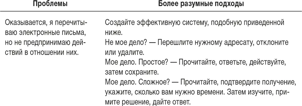 Ловушка 8 неприрученный телефон Ловушка 9 избыток информации и бумажная - фото 47