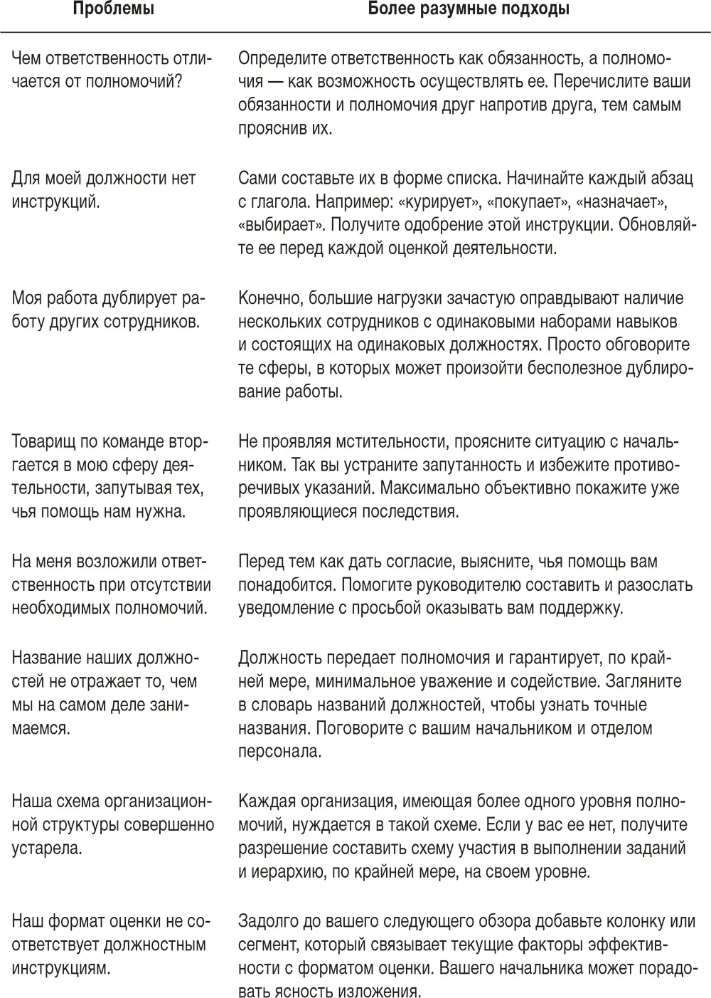 Ловушка времени Классическое пособие по таймменеджменту - фото 52