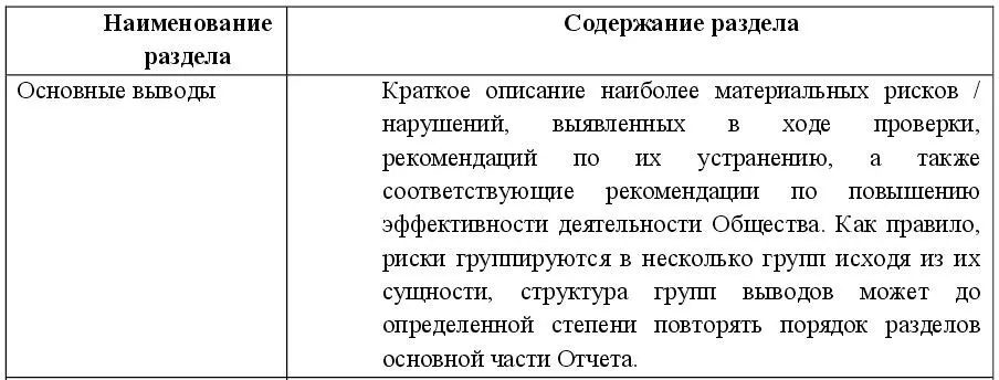 Управление рисками аудит и внутренний контроль - фото 15