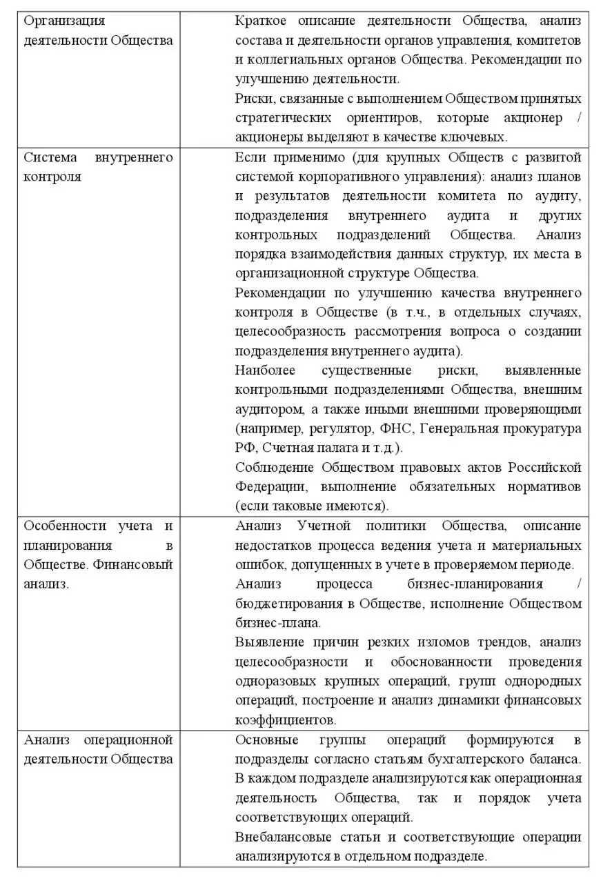 64 Выводы Акта должны содержать краткое заключение относительно финансовой и - фото 16