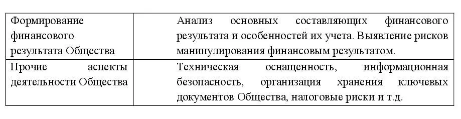 64 Выводы Акта должны содержать краткое заключение относительно финансовой и - фото 17