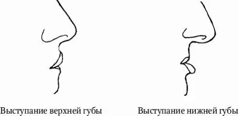 Рот Рот рассматривается в отношении его величины Размер рта определяется - фото 18