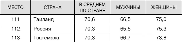 Медицина антистарения с помощью методов индивидуальной профилактики повышает - фото 3