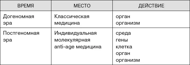 Сегодня в начале XXI века мы находимся на этапе активного накопления - фото 4