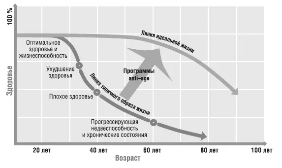 Рис 1 Инволюционные вероятности Безусловно линии типичного образа жизни - фото 5