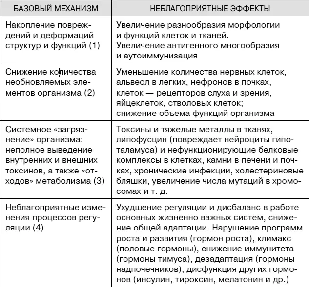 Эти механизмы неизбежно взаимодействуют между собой влияют друг на друга и - фото 6