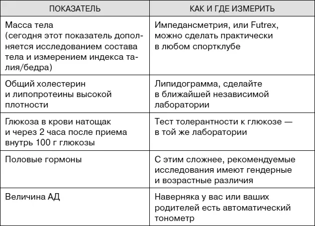 Результаты исследования ученый предлагал использовать для составления - фото 7