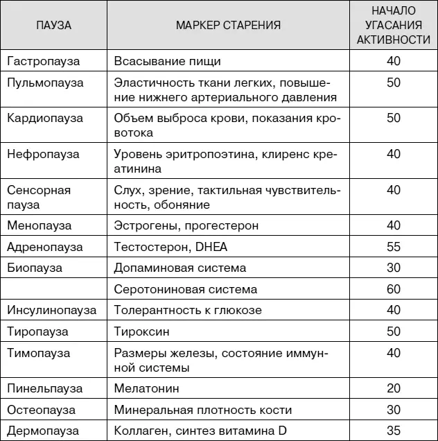 Некоторые из этих пауз выделены довольно искусственно и в каждом конкретном - фото 9