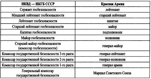 ПРИНЯТЫЕ СОКРАЩЕНИЯ АН Академия наук ВКПб Всесоюзная коммунистическая - фото 2