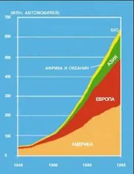 Мировой автомобильный парк растет год от года В последние 3040 лет наиболее - фото 88