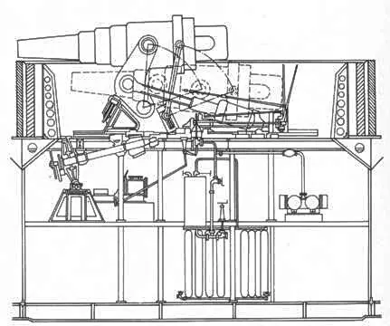 305мм артиллерийская установка на снижающихся станках броненосца - фото 1