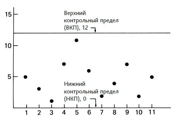 Рис 7 Карта для 11 инженеровконструкторов показывающая число инженерных - фото 16