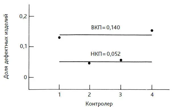 Рис 22 Представленные на карте в графической форме суммарные результаты для - фото 39