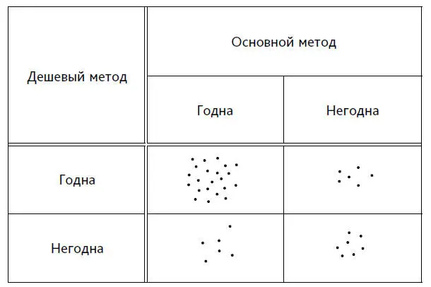 Рис 48 Таблица 2 2 для затрат на испытания ряда изделий двумя методами - фото 82