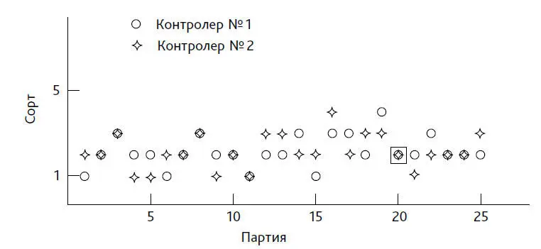 Рис 52 Схема визуализации результатов двух контролеров работающих - фото 88