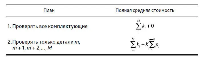 Работайте со всеми поставщиками чтобы добиться для всех комплектующих - фото 95