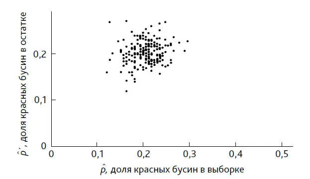 Рис 59 N 600 n 200 Здесь видно что происходит когда мы увеличиваем - фото 112