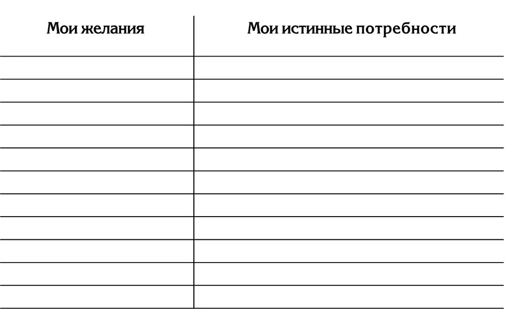 Шаг 4 Что нужно побыстрее Сегодня продолжаем работу с твоими целями После - фото 2