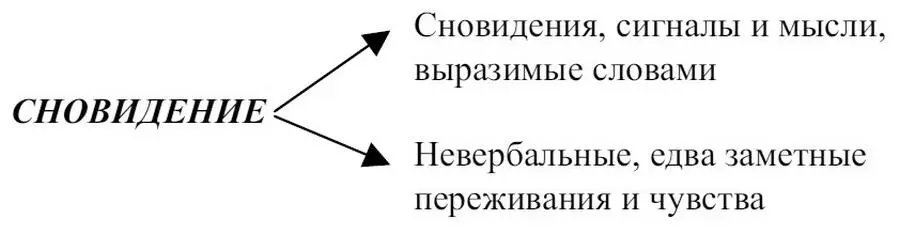 Если вы похожи на большинство людей то вероятно сосредоточиваете бóльшую - фото 4