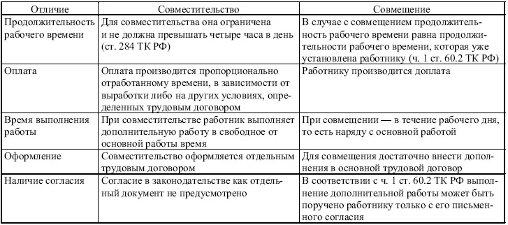 Однако в статье не сказано каким образом должно быть получено согласие - фото 13