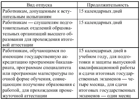 Аналогичные гарантии предоставляются работникам обучающимся в - фото 20