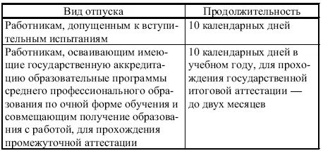 Алгоритм предоставления учебного отпуска следующий 1 Работник берет - фото 22