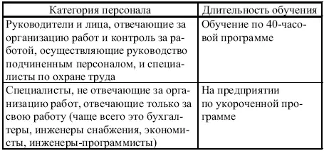 Обучение в практической части проводится в специально созданных учебных - фото 25
