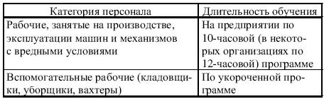 Обучение в практической части проводится в специально созданных учебных - фото 26