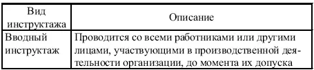 Вводный инструктаж нужно проводить для всех принимаемых на работу лиц - фото 28