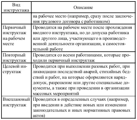 Вводный инструктаж нужно проводить для всех принимаемых на работу лиц - фото 29
