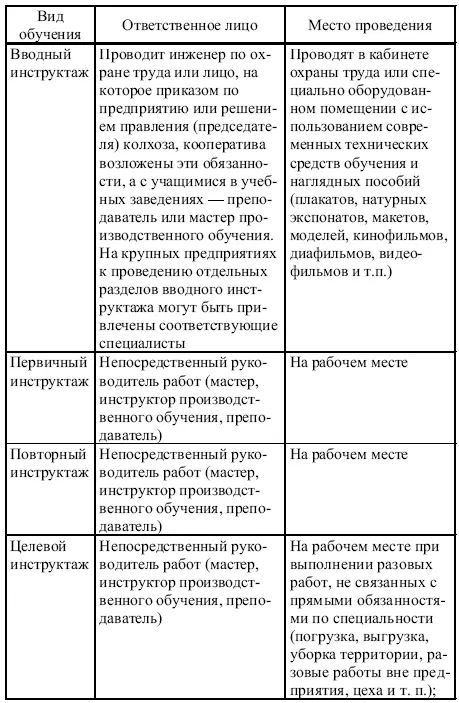 Примечание Лица которые не связаны с обслуживанием испытанием наладкой и - фото 30