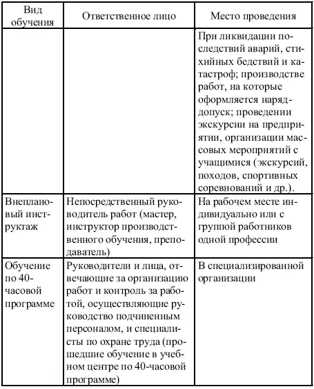Примечание Лица которые не связаны с обслуживанием испытанием наладкой и - фото 31