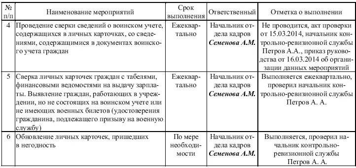 Организация воинского учета в компании заключается в следующем Ответственный - фото 36