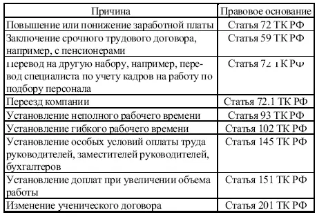На практике это не полный перечень оснований для внесения изменений в трудовой - фото 38