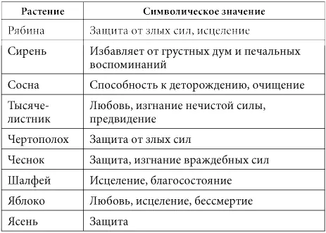 5 Сведения из этой таблицы можно использовать и для проведения других - фото 47