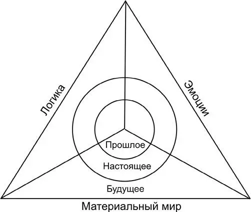 Рис 21 Схема коврикапланшета для земного оракула высота треугольника - фото 49