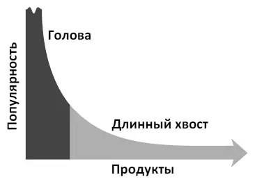 Рисунок Кривая длинного хвоста из книги Андерсена В действительности - фото 1