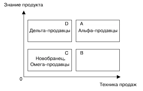 Рис 46 Что мы имеем в итоге Безусловно какието продажи он совершает - фото 8