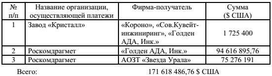 С учетом этих расходов на оплату таможенных процедур таможенных пошлин других - фото 4