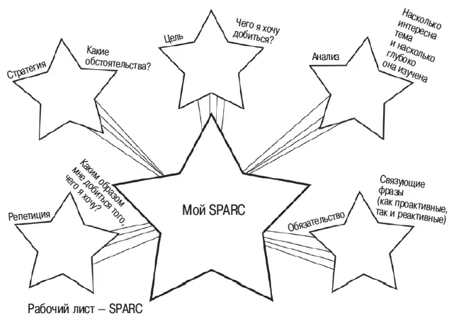 SPARCприятель поможет вам с анализом Нет не фрейдистским анализом Ваш - фото 1