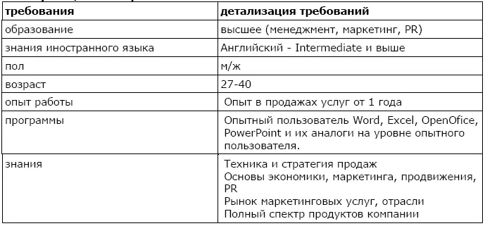 Необходимые умения навыки Идеальный профиль компетенций Шкала - фото 3